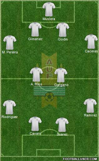 Uruguay Formation 2014