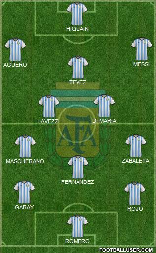 Argentina Formation 2014