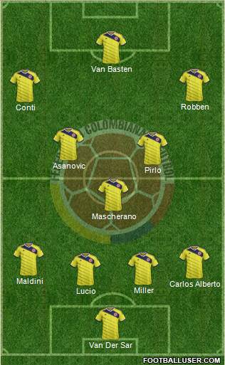 Colombia Formation 2014