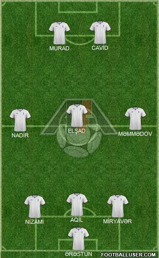 Azerbaijan Formation 2014