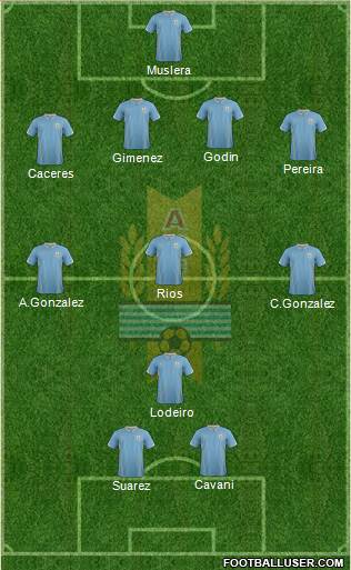 Uruguay Formation 2014