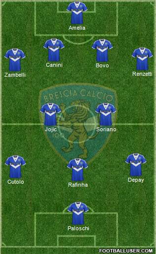 Brescia Formation 2014