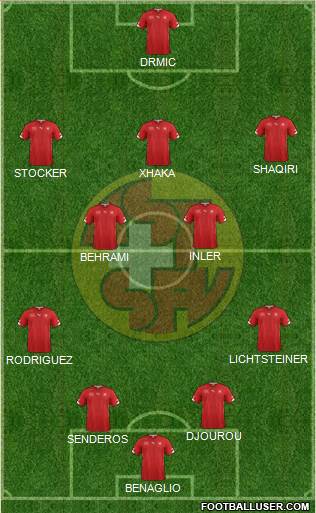 Switzerland Formation 2014