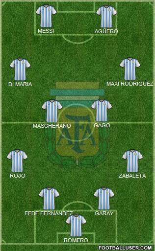 Argentina Formation 2014