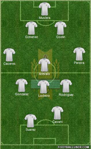 Uruguay Formation 2014