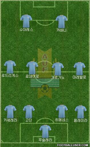 Uruguay Formation 2014