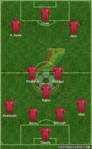 Ghana Formation 2014