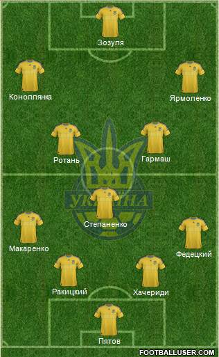 Ukraine Formation 2014