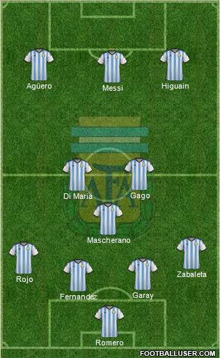 Argentina Formation 2014