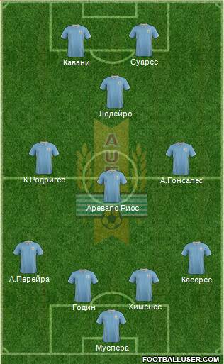 Uruguay Formation 2014