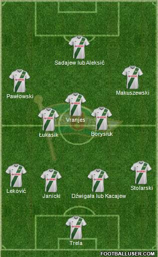 Lechia Gdansk Formation 2014