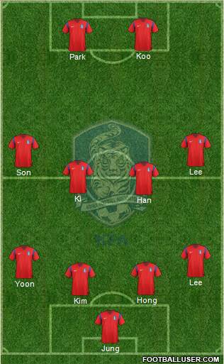 South Korea Formation 2014