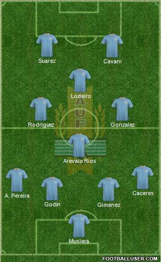 Uruguay Formation 2014