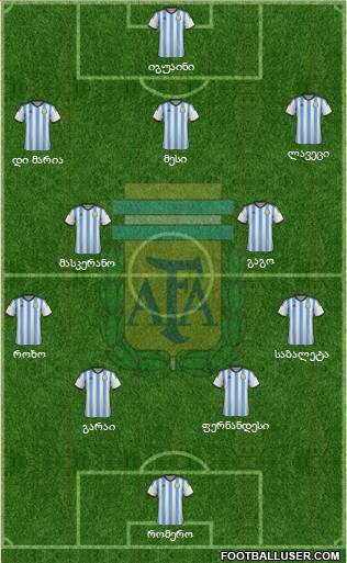 Argentina Formation 2014