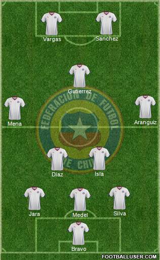 Chile Formation 2014