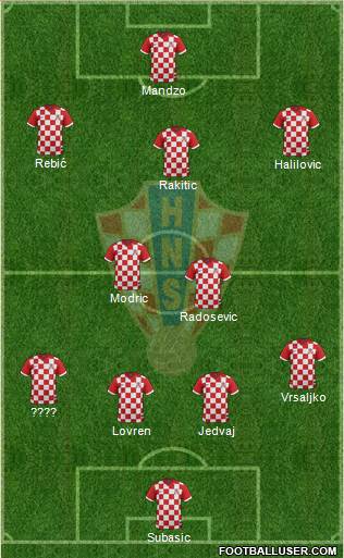 Croatia Formation 2014