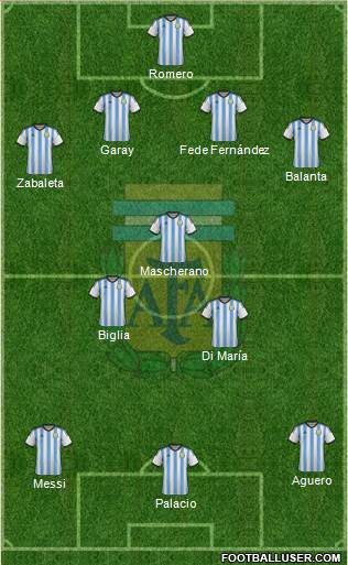 Argentina Formation 2014