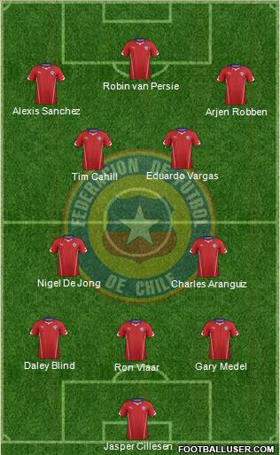 Chile Formation 2014