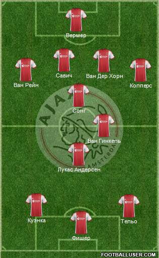 AFC Ajax Formation 2014