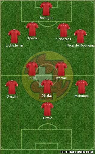 Switzerland Formation 2014