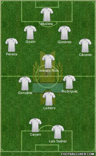 Uruguay Formation 2014