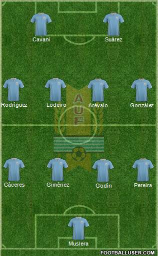 Uruguay Formation 2014