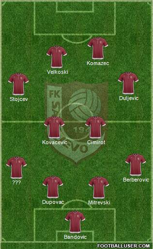 FK Sarajevo Formation 2014