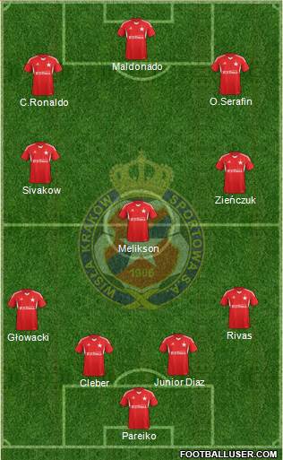 Wisla Krakow Formation 2014