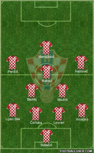 Croatia Formation 2014