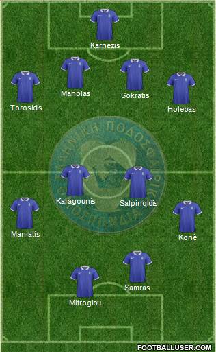 Greece Formation 2014