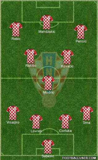 Croatia Formation 2014