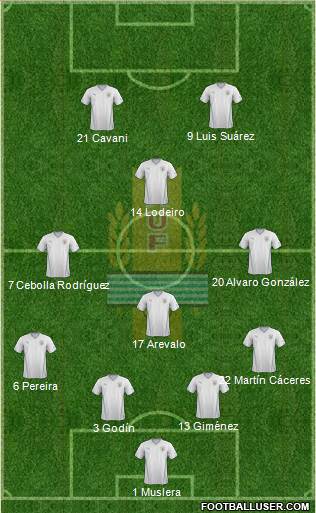 Uruguay Formation 2014