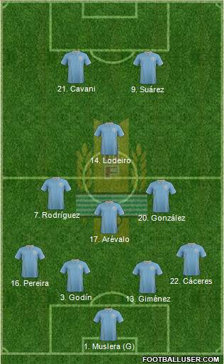 Uruguay Formation 2014