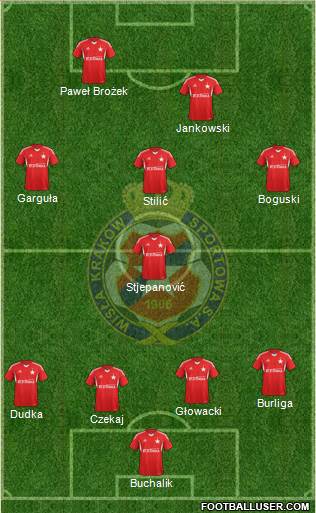 Wisla Krakow Formation 2014