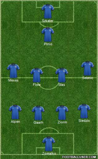 San Jose Earthquakes Formation 2014