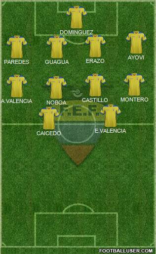 Ecuador Formation 2014