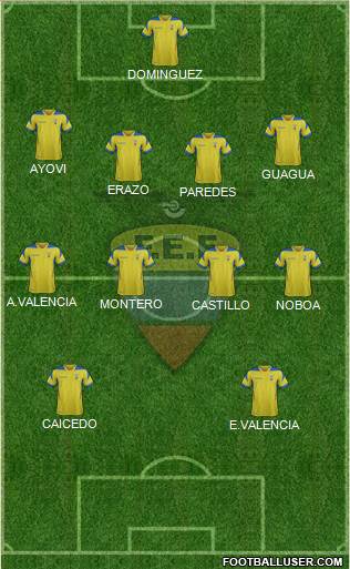 Ecuador Formation 2014