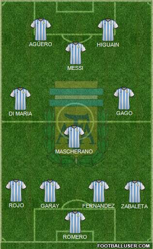 Argentina Formation 2014