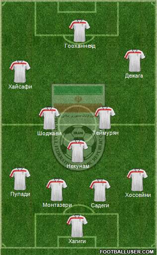 Iran Formation 2014