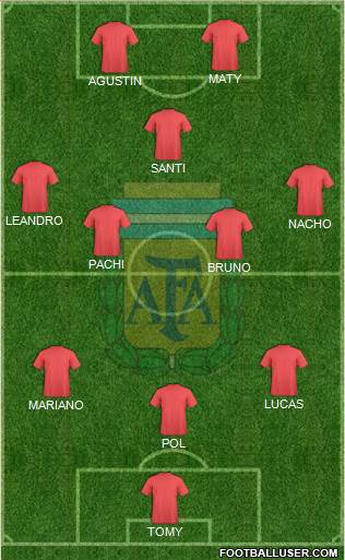 Argentina Formation 2014