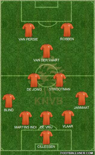 Holland Formation 2014