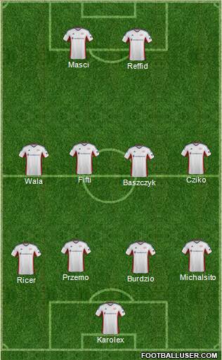 New England Revolution Formation 2014