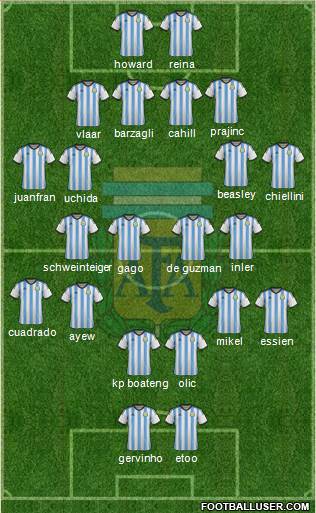 Argentina Formation 2014