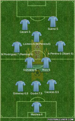 Uruguay Formation 2014