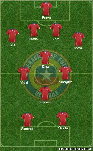 Chile Formation 2014