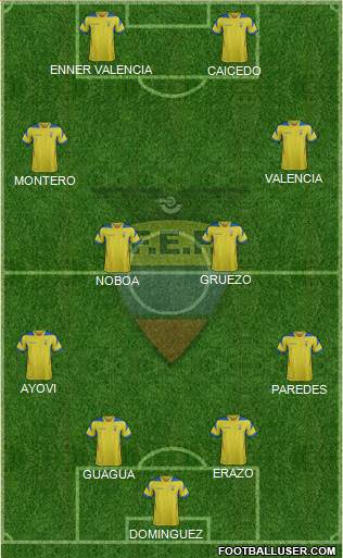 Ecuador Formation 2014