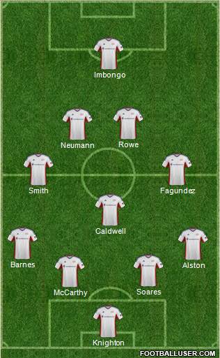 New England Revolution Formation 2014