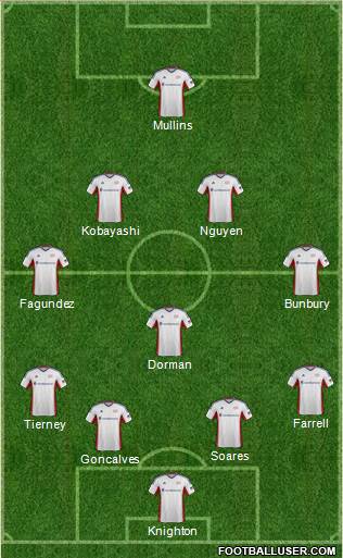 New England Revolution Formation 2014