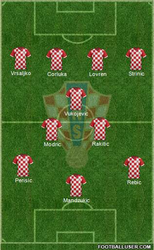 Croatia Formation 2014