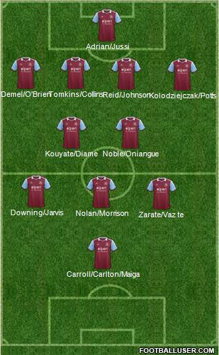 West Ham United Formation 2014